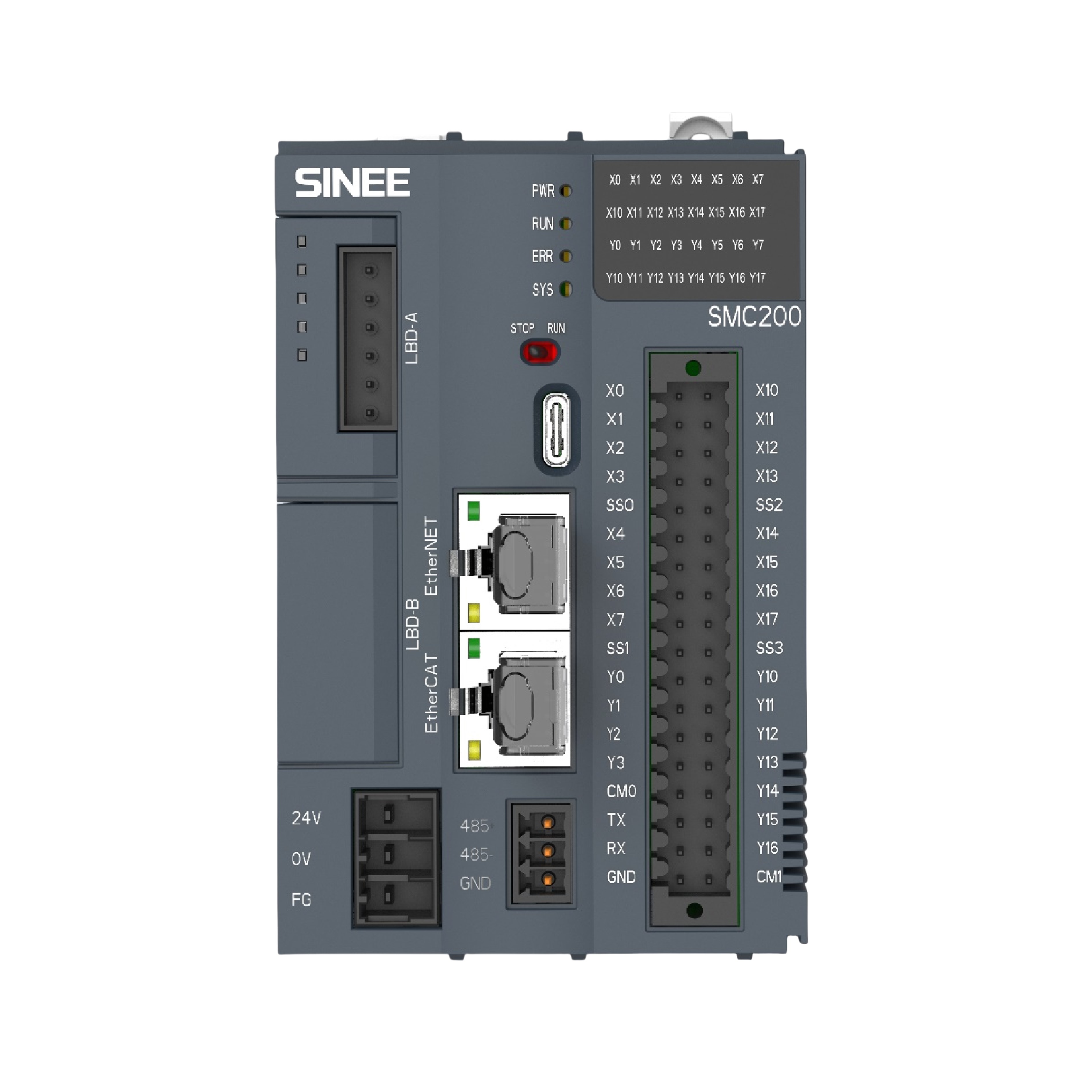 PLC